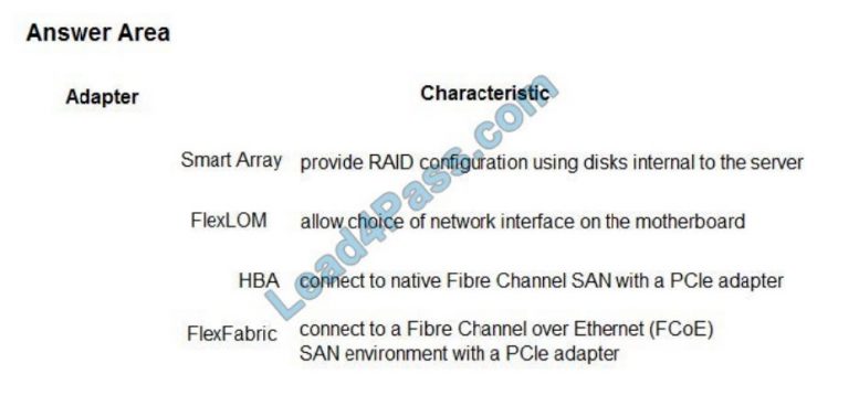 Latest HPE0-G03 Exam Objectives