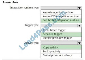 DP-203 Dumps Guide